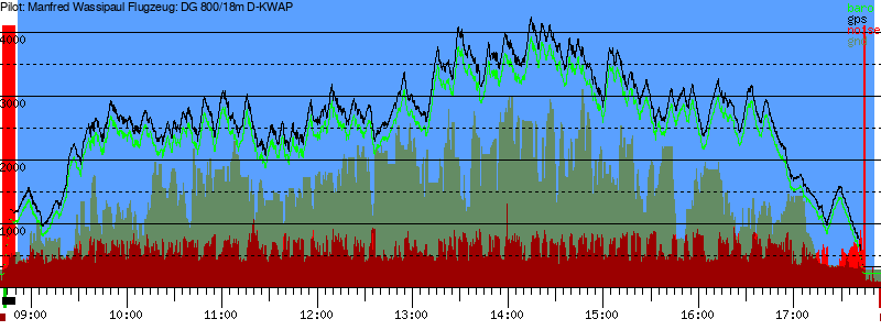 Barometer